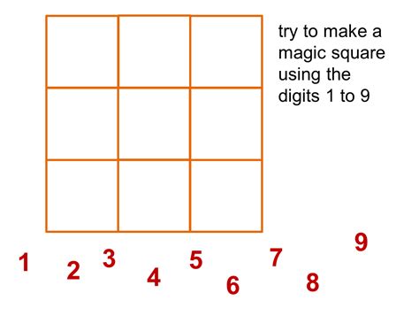 The Mystical Properties of Magic Square Jetrire: Fact or Fiction?